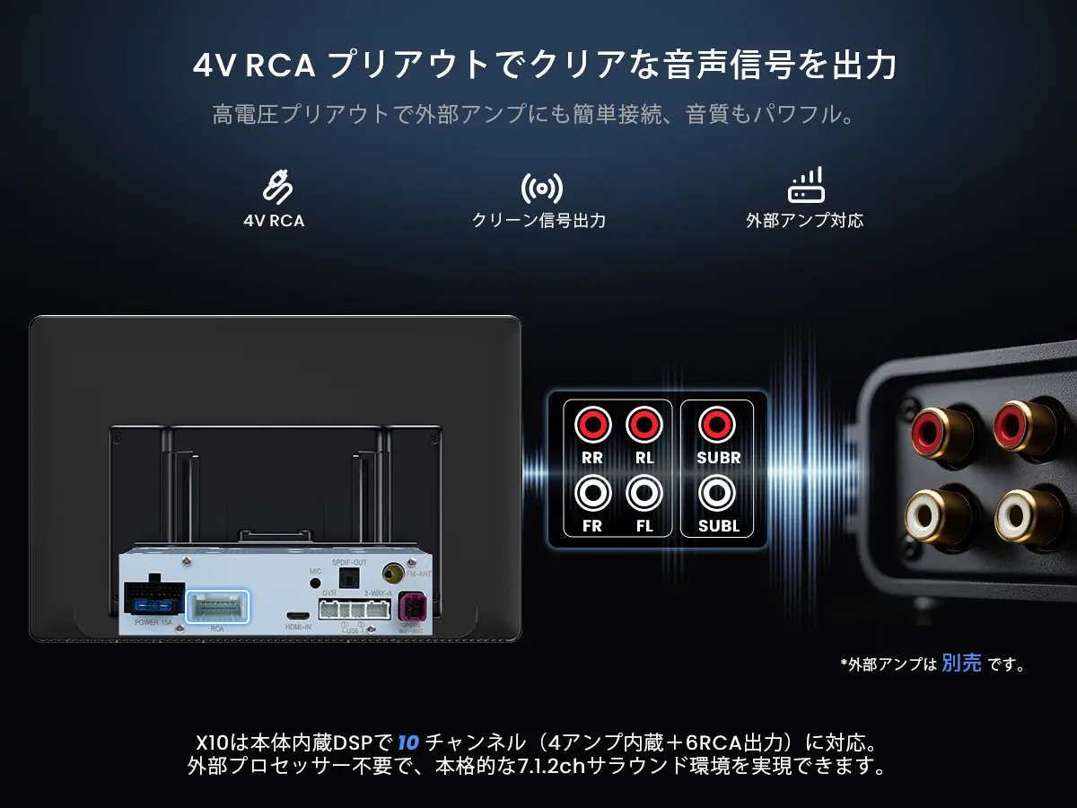 X10G141E 14.1インチ 8+128G フローティング型 - ATOTO 公式プロ代理店