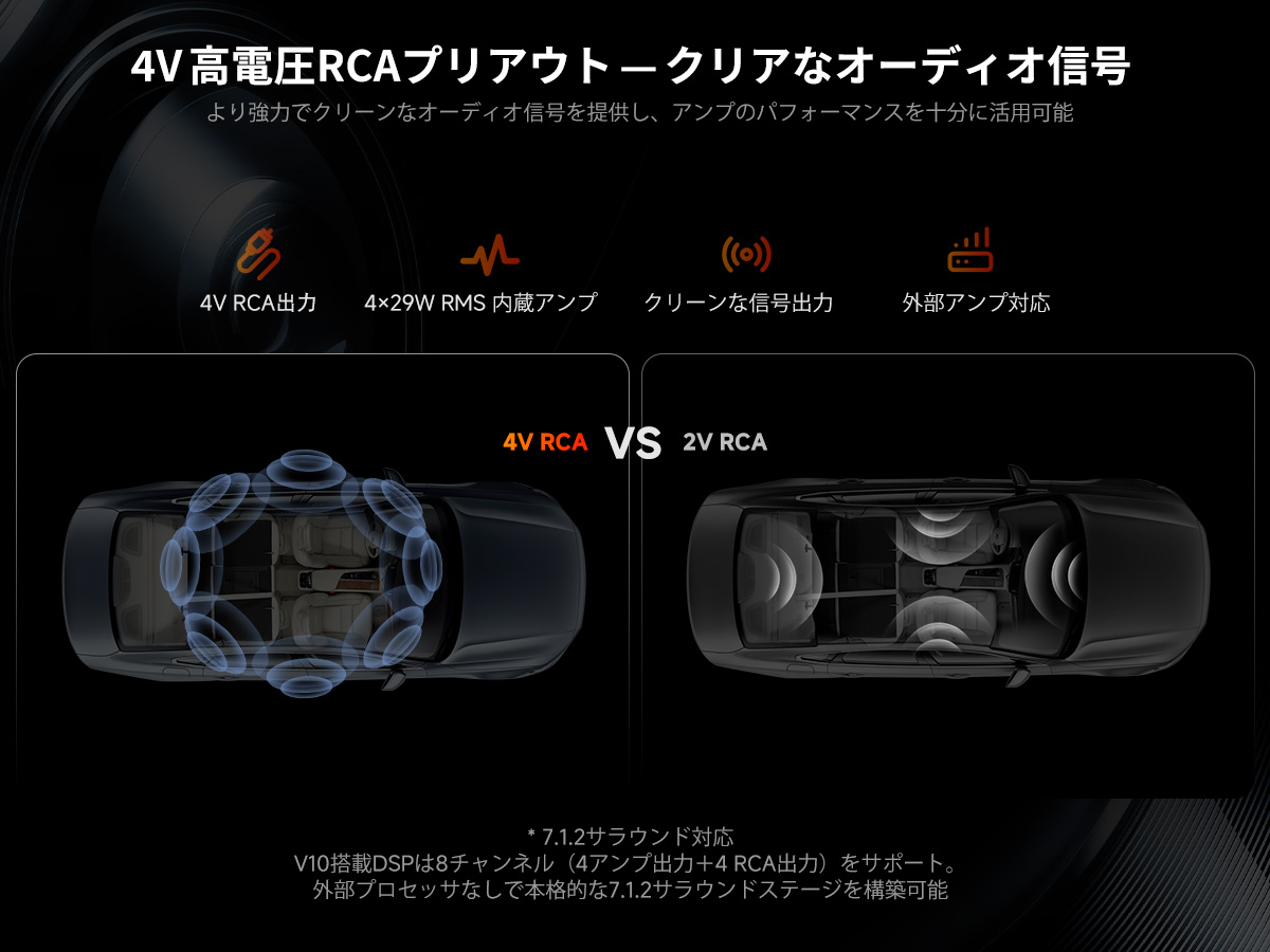 V10G211OC 6G+128G ,4G LTE 10インチフルタッチ 2Din Android 14.0 - 画像 (14)